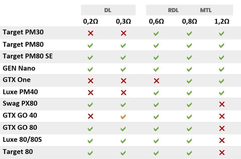 Электронные сигареты вейпы одноразки